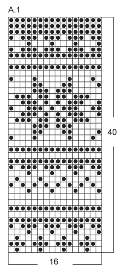 Diagram for DROPS Extra 0-1051