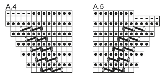 Diagram for DROPS Extra 0-1055