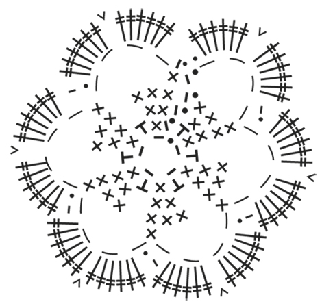 Diagram for DROPS Extra 0-1068