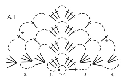 Diagram for DROPS Extra 0-1086