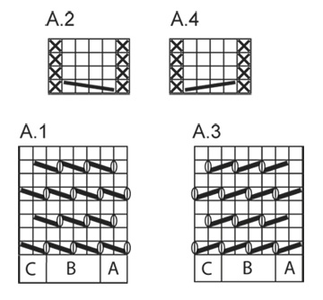 Diagram for DROPS Extra 0-1095