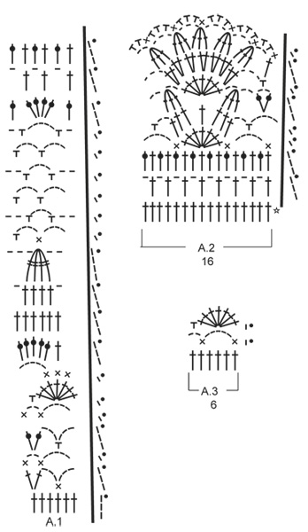 Diagram for DROPS Extra 0-1105