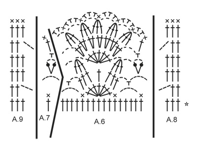 Diagram for DROPS Extra 0-1122