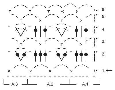 Diagram for DROPS Extra 0-1127