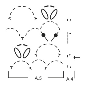 Diagram for DROPS Extra 0-1127