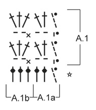 Diagram for DROPS Extra 0-1128