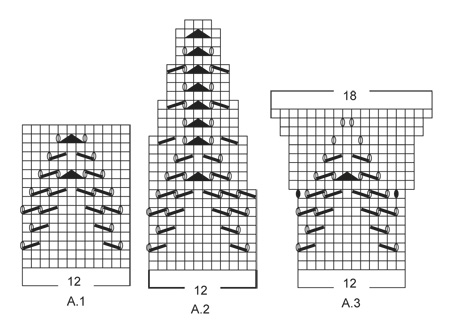 Diagram for DROPS Extra 0-1145