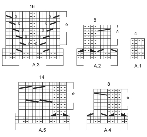 Diagram for DROPS Extra 0-1152