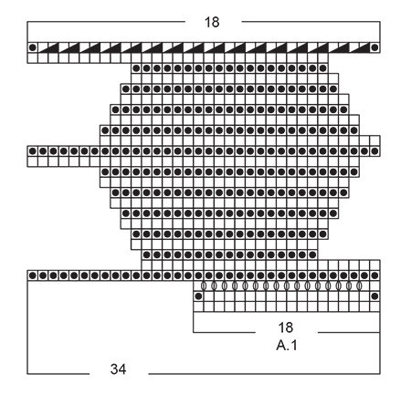Diagram for DROPS Extra 0-1170