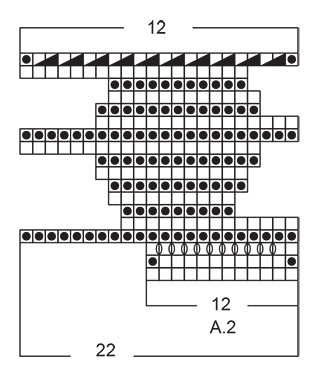 Diagram for DROPS Extra 0-1170