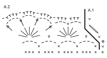 Diagram for DROPS Extra 0-1194