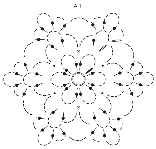 Diagram for DROPS Extra 0-1212