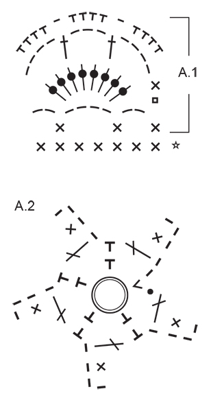 Diagram for DROPS Extra 0-1213