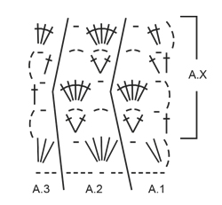 Diagram for DROPS Extra 0-1219
