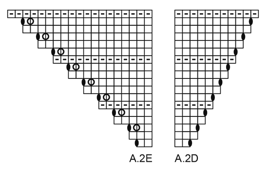 Diagram for DROPS Extra 0-1241