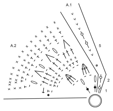 Diagram for DROPS Extra 0-1248