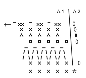 Diagram for DROPS Extra 0-1252