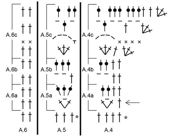 Diagram for DROPS Extra 0-1282