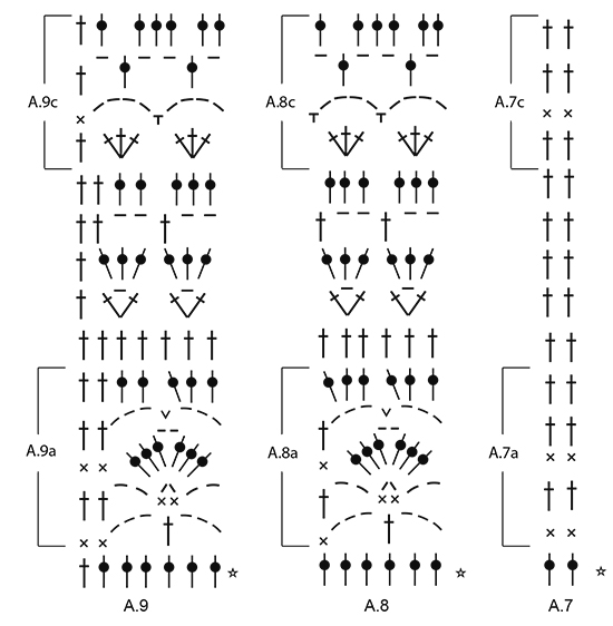 Diagram for DROPS Extra 0-1282