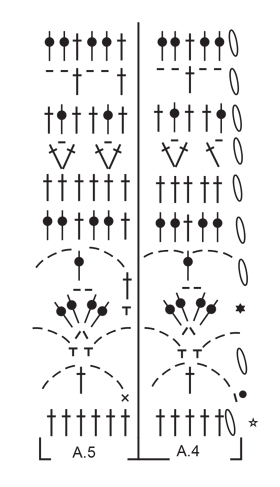 Diagram for DROPS Extra 0-1284