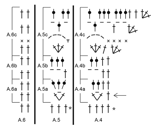 Diagram for DROPS Extra 0-1285