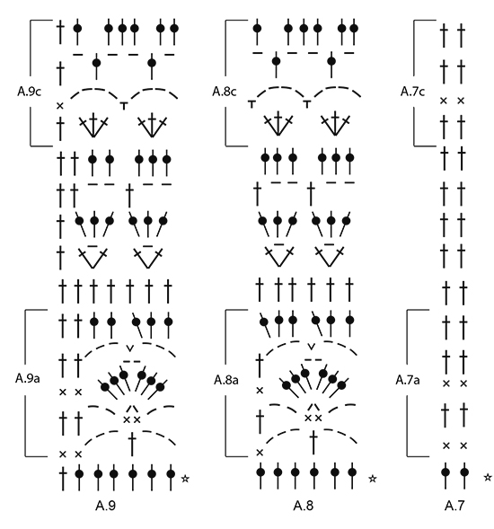 Diagram for DROPS Extra 0-1285