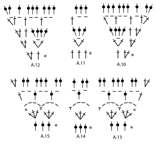 Diagram for DROPS Extra 0-1285