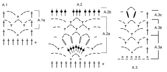 Diagram for DROPS Extra 0-1286