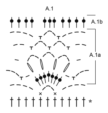 Diagram for DROPS Extra 0-1287