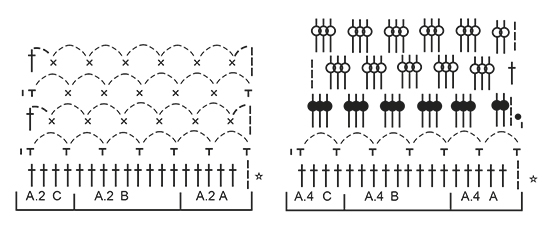Diagram for DROPS Extra 0-1292