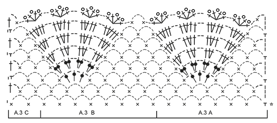 Diagram for DROPS Extra 0-1292