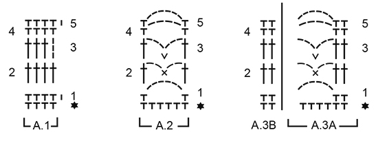Diagram for DROPS Extra 0-1293