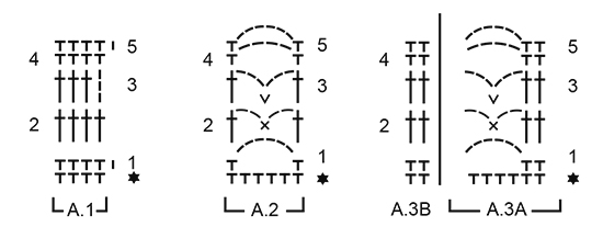 Diagram for DROPS Extra 0-1294