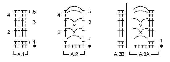 Diagram for DROPS Extra 0-1295