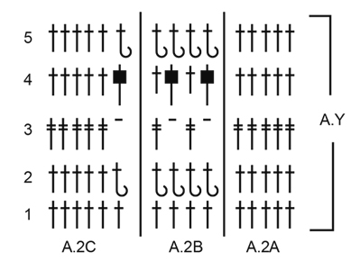 Diagram for DROPS Extra 0-1296