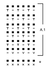 Diagram for DROPS Extra 0-1299