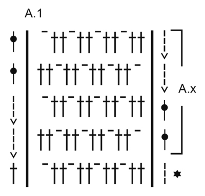 Diagram for DROPS Extra 0-1304
