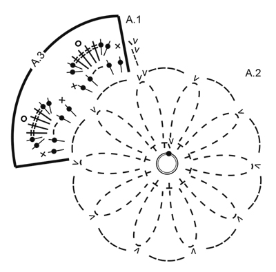 Diagram for DROPS Extra 0-1305
