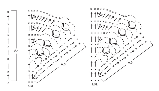 Diagram for DROPS Extra 0-1308