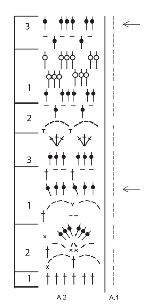 Diagram for DROPS Extra 0-1309