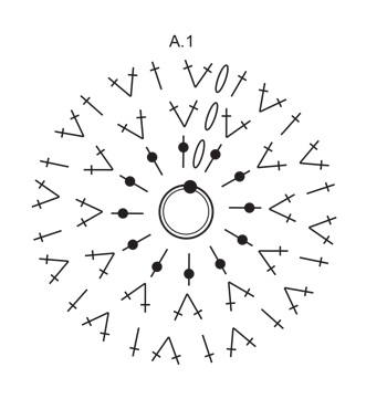 Diagram for DROPS Extra 0-1327