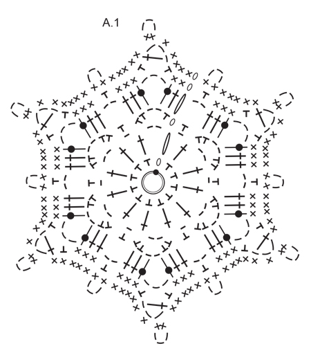 Diagram for DROPS Extra 0-1329