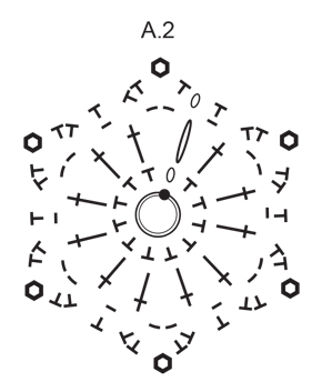 Diagram for DROPS Extra 0-1329
