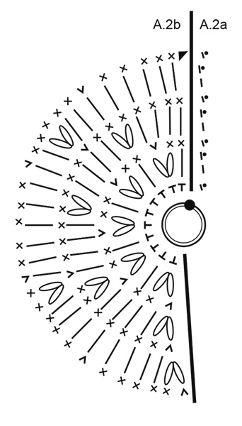 Diagram for DROPS Extra 0-1383