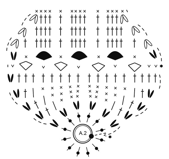 Diagram for DROPS Extra 0-1384