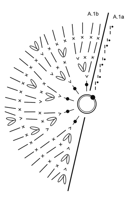 Diagram for DROPS Extra 0-1385