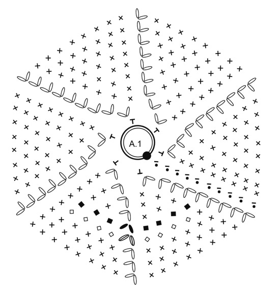 Diagram for DROPS Extra 0-1390