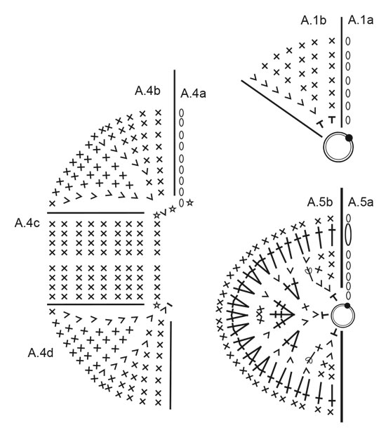 Diagram for DROPS Extra 0-1392