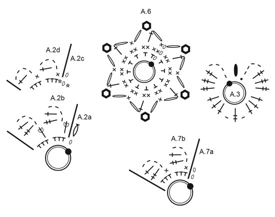 Diagram for DROPS Extra 0-1392
