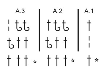 Diagram for DROPS Extra 0-1396